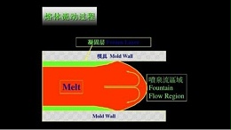 剪切
