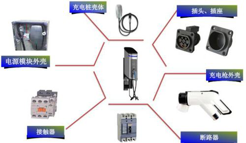 阻燃塑料材料在新能源汽车部件中的应用