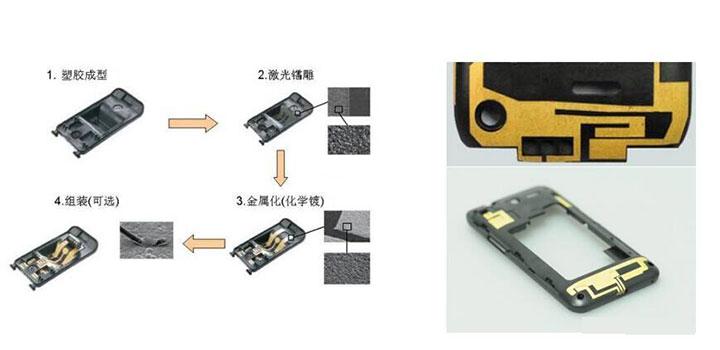 手机LDS天线的应用——SABIC PC DX11355