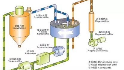 材料注塑前不干燥，行不行？